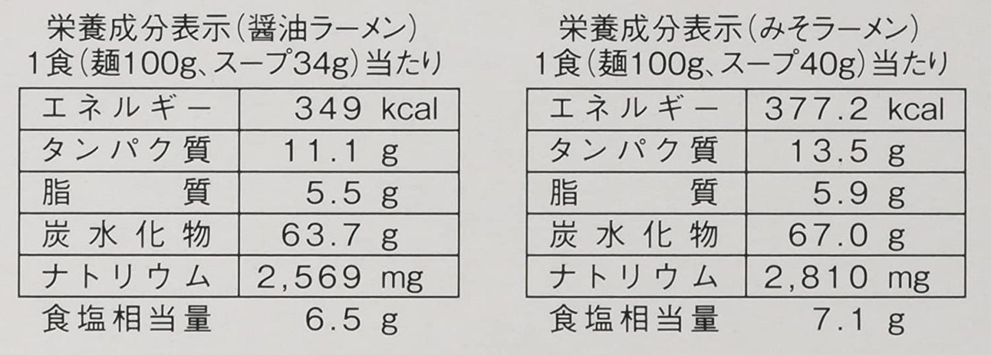 飛騨高山らーめん 醤油、味噌味 3箱セット(1箱4食入り)蔵出し