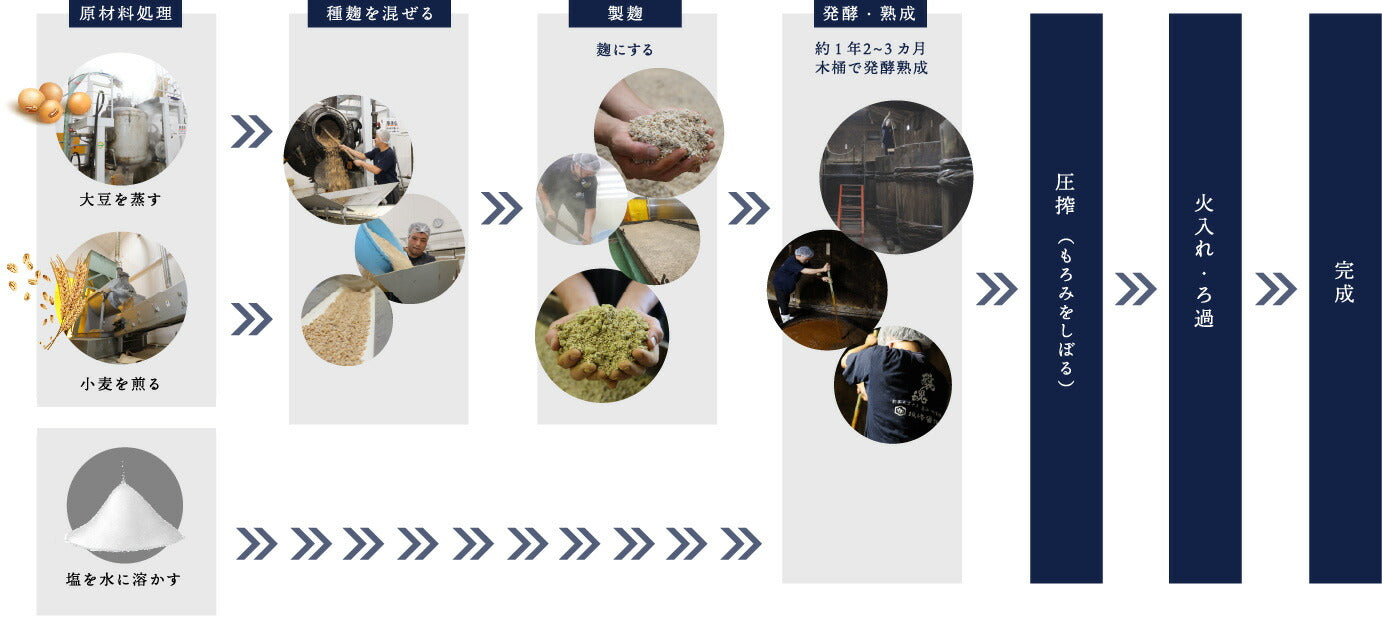 のどくろ だし醤油 100ml 3本セット