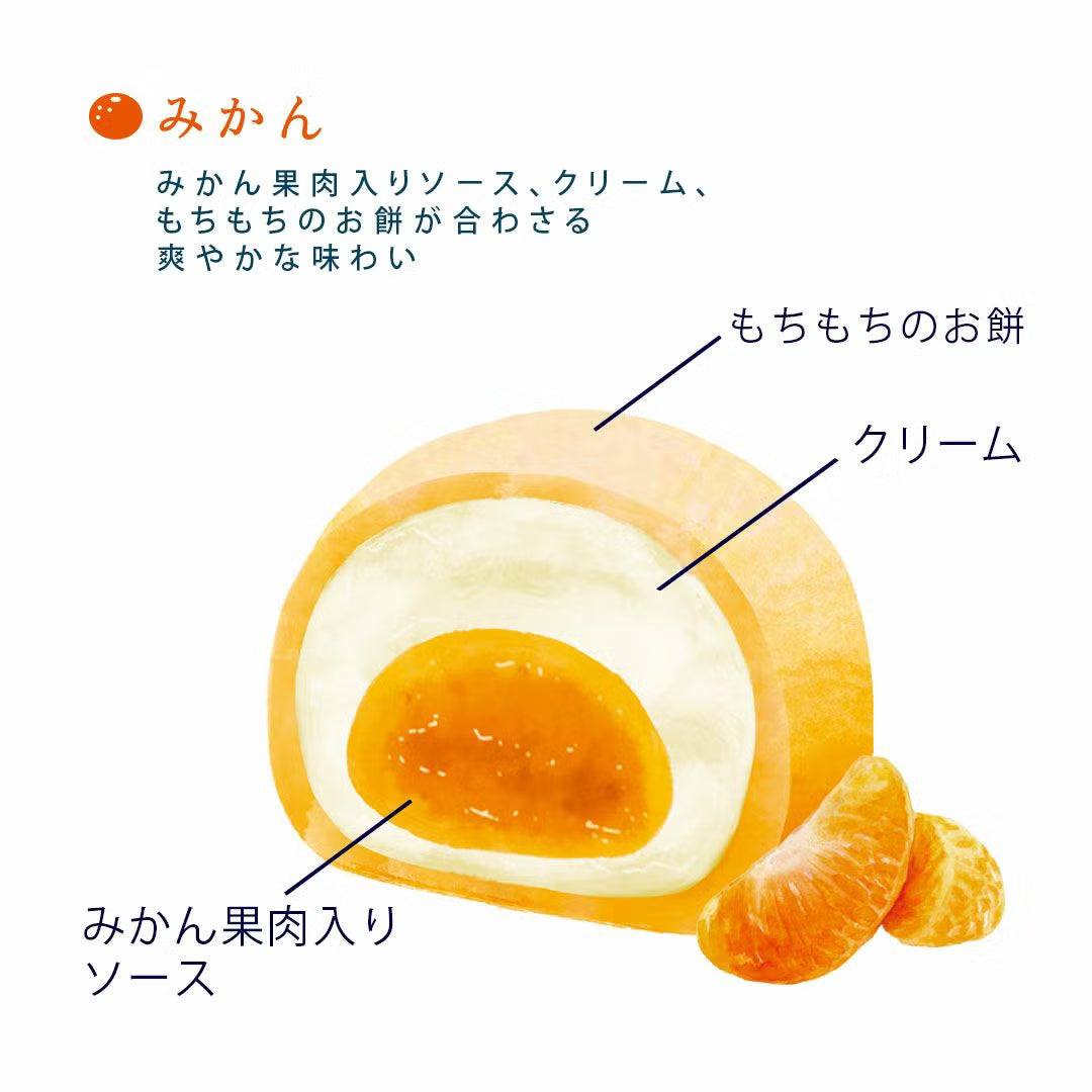 凍らせて食べるなめらかクリームのフルーツ大福 ９号 ２箱 送料込み 新感覚 アイス大福 苺大福 クリーム大福 食べ比べ スイーツ ギフト 個包装 中島大祥堂 常温配送