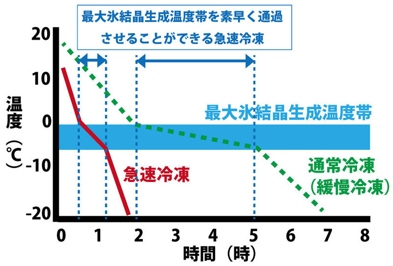 お手軽「揚げ」がんす ３０枚入り 冷凍　送料込み　調理加工済み 瞬間冷凍 手造り 広島がんす おつまみ