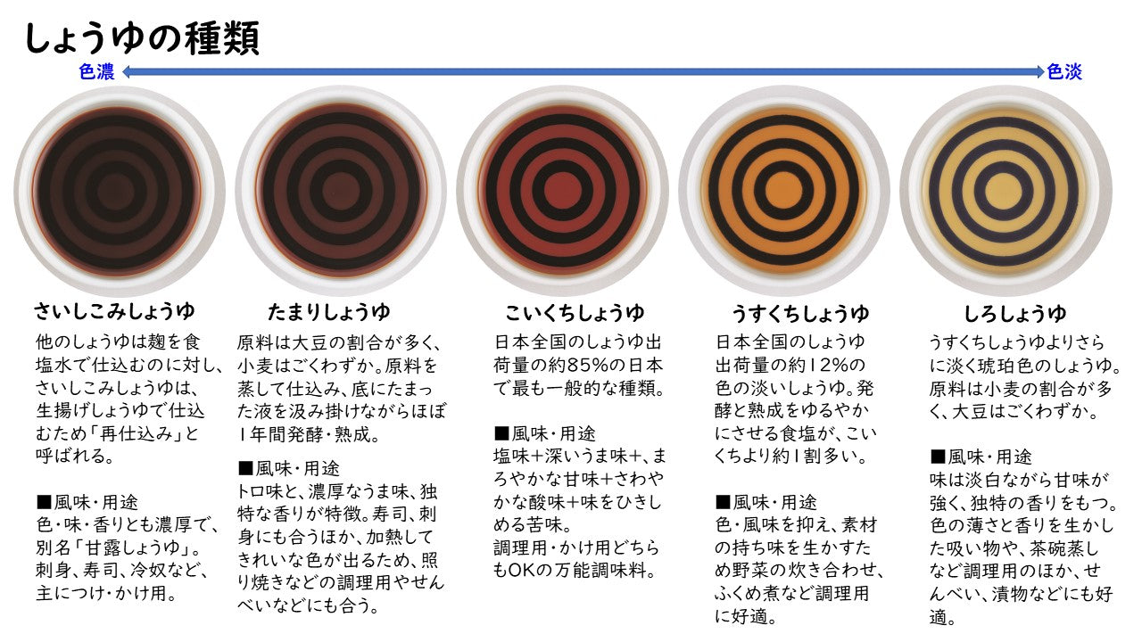 佐伯醤油 宮島かきのしょうゆ 有機大豆使用 250ml